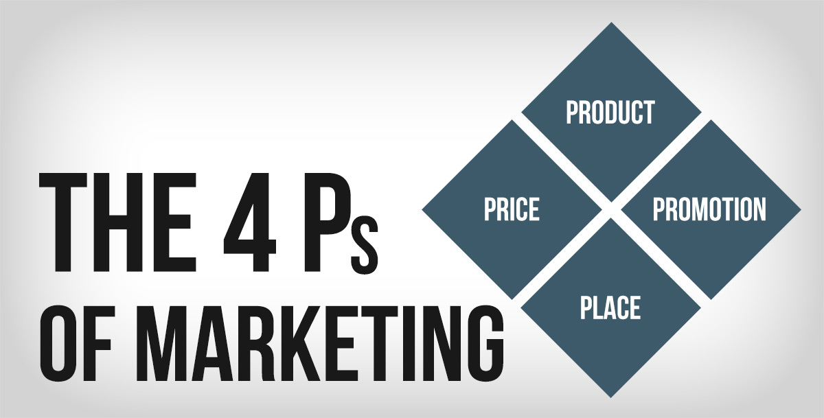 The 4 Ps of Marketing